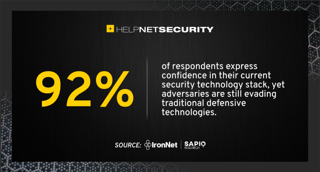Cybersecurity posture confidence high, yet incidents are increasing too